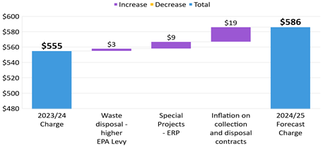 A graph of a cost reduction

Description automatically generated with medium confidence