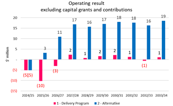 A graph of numbers and a number of red and blue bars

Description automatically generated