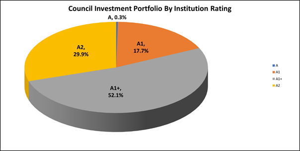 A pie chart with text on it

Description automatically generated