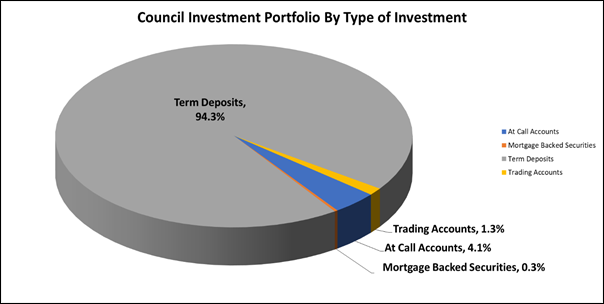 A pie chart of a company

Description automatically generated