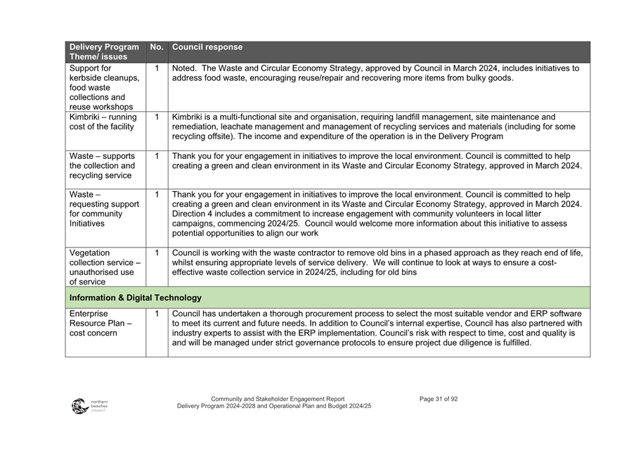 A close-up of a document

Description automatically generated