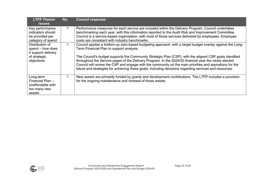 A screenshot of a document

Description automatically generated