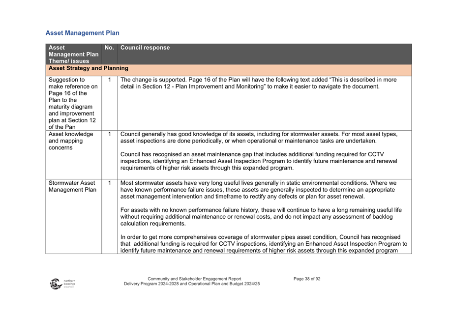 A screenshot of a management plan

Description automatically generated