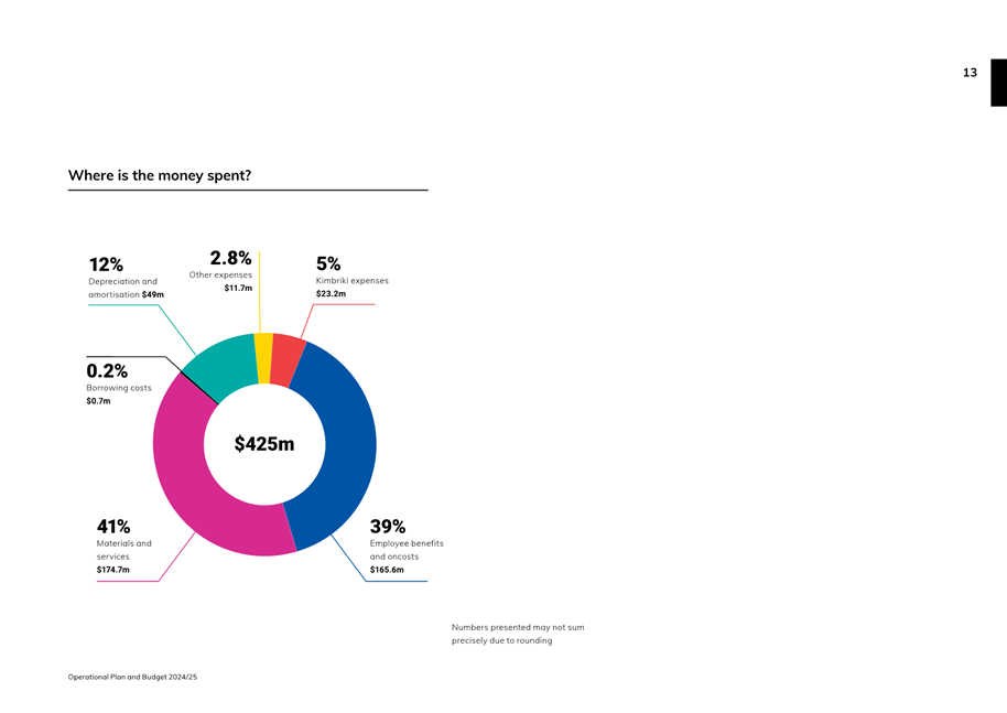 A close-up of a pie chart

Description automatically generated