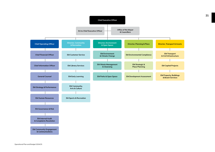 A chart of different colored squares

Description automatically generated with medium confidence
