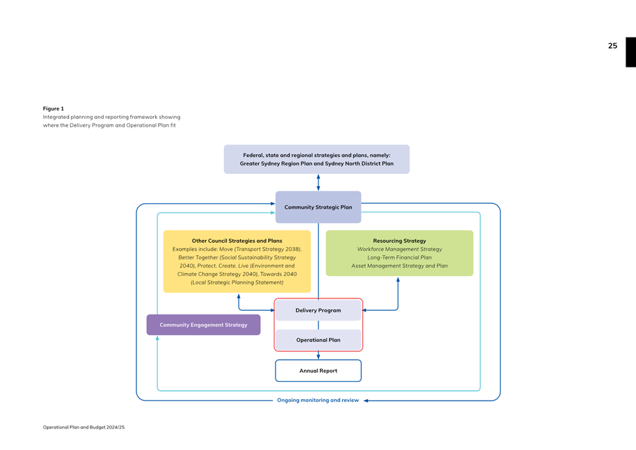 A diagram of a company

Description automatically generated