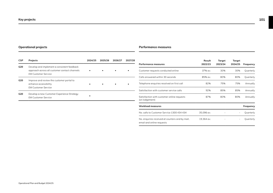 A close-up of a document

Description automatically generated