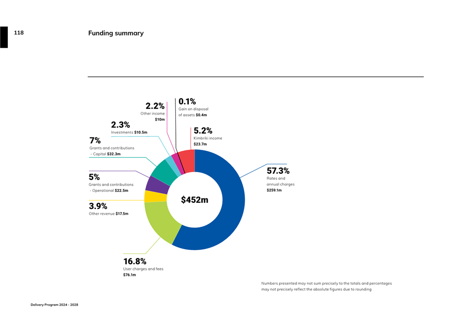 A pie chart with numbers and a few words

Description automatically generated with medium confidence