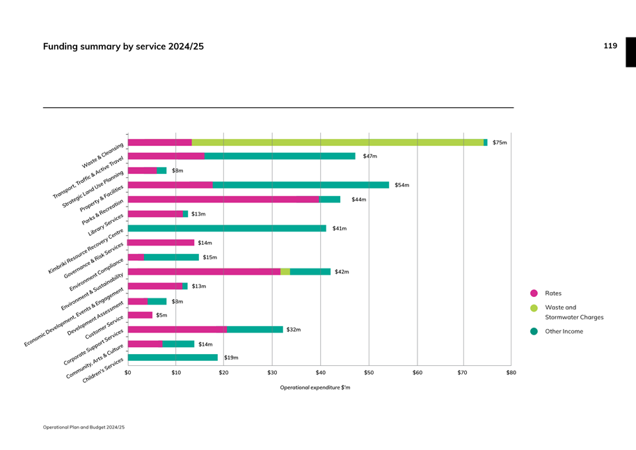 A graph with different colored bars

Description automatically generated