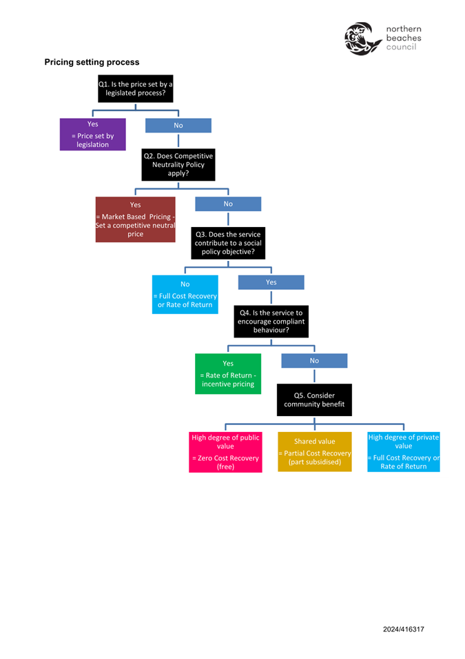 A diagram of a company

Description automatically generated