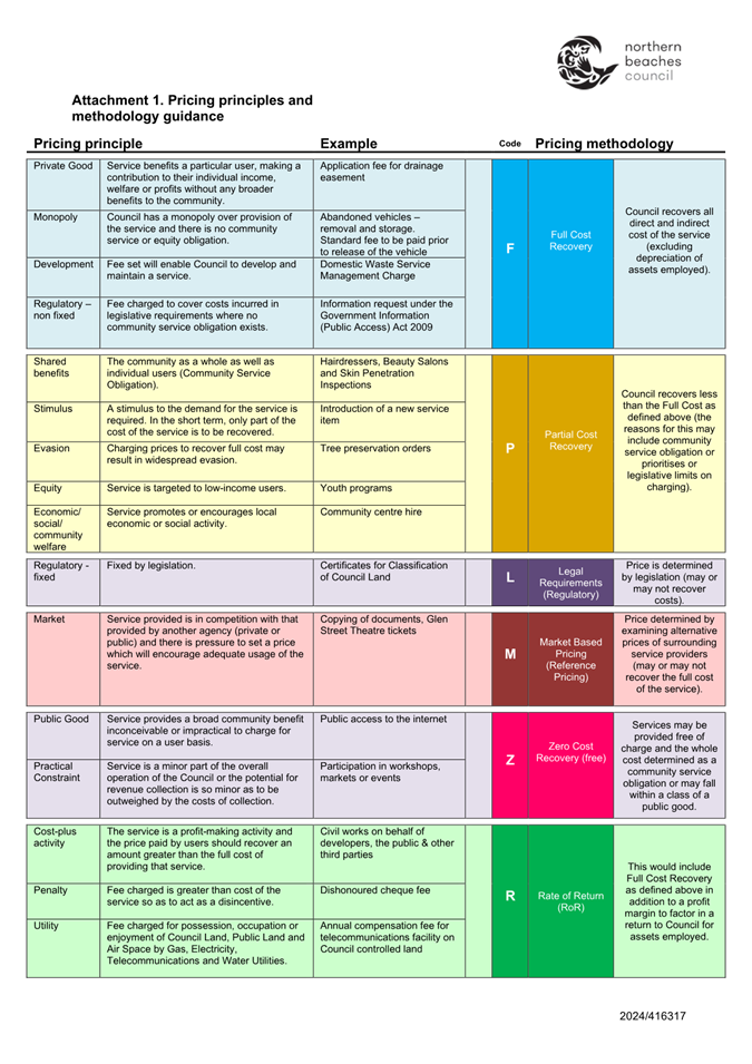 A close-up of a chart

Description automatically generated