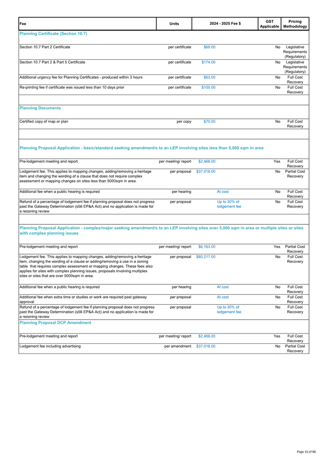A screenshot of a document

Description automatically generated