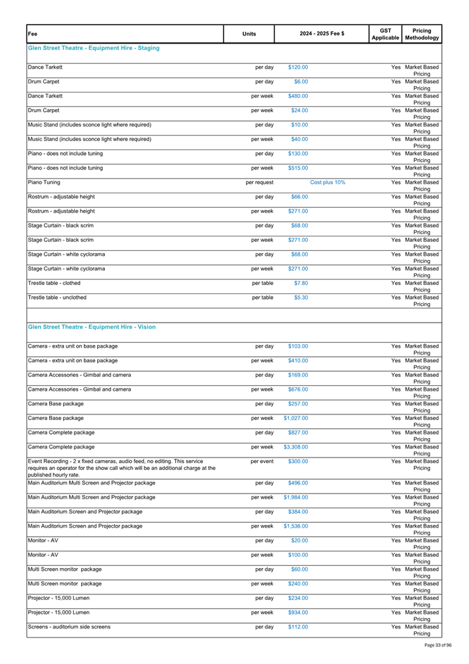 A white sheet with black text

Description automatically generated