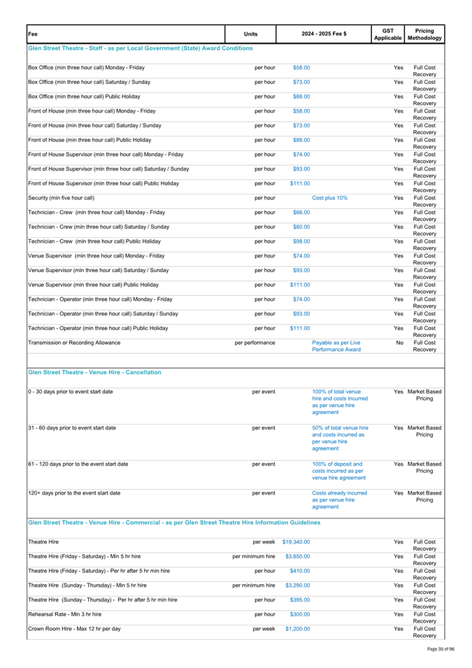 A screenshot of a document

Description automatically generated