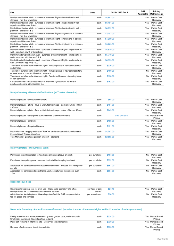 A screenshot of a document

Description automatically generated