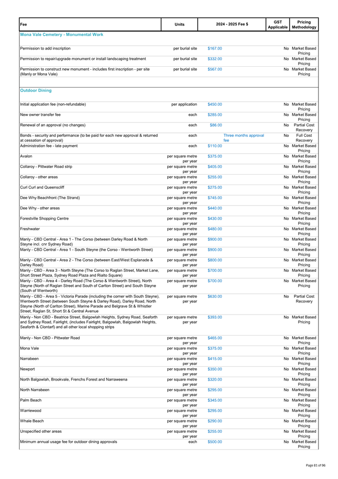 A document with text and numbers

Description automatically generated
