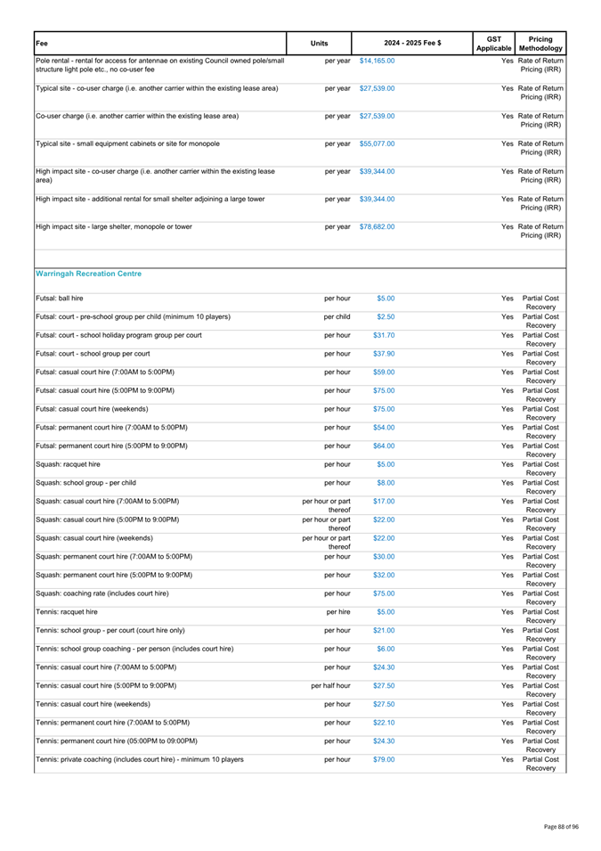 A screenshot of a document

Description automatically generated