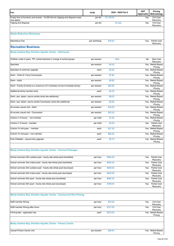 A document with text and numbers

Description automatically generated