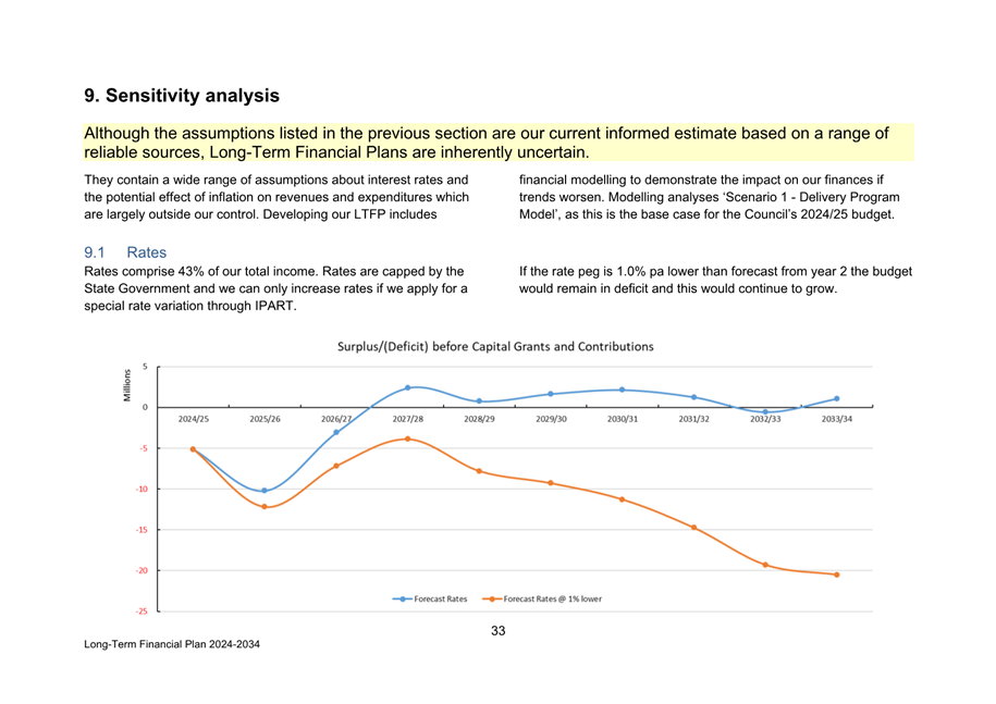 A graph on a white sheet

Description automatically generated with medium confidence