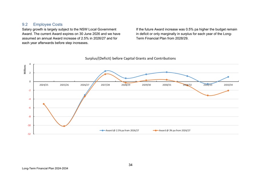 A graph with red and blue lines

Description automatically generated