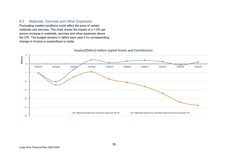 A graph with red and blue lines

Description automatically generated