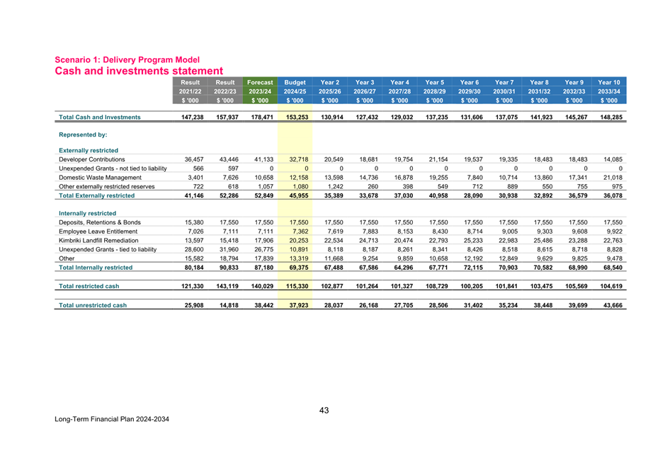 A screenshot of a spreadsheet

Description automatically generated