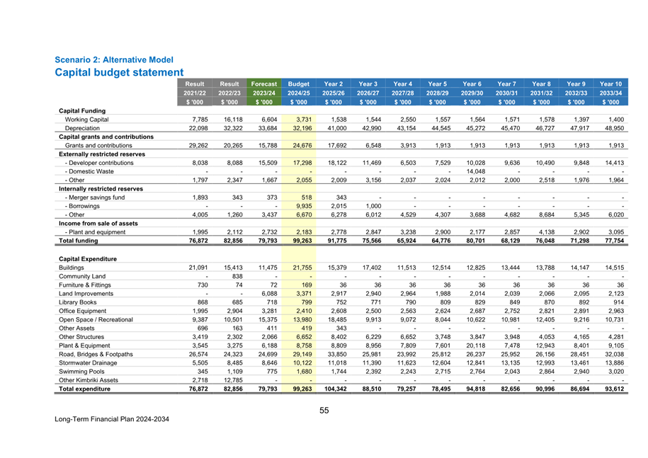 A spreadsheet with numbers and a few words

Description automatically generated