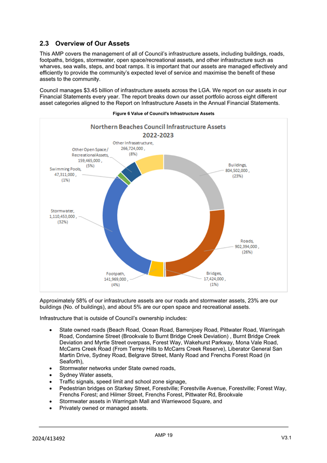A document with a pie chart

Description automatically generated