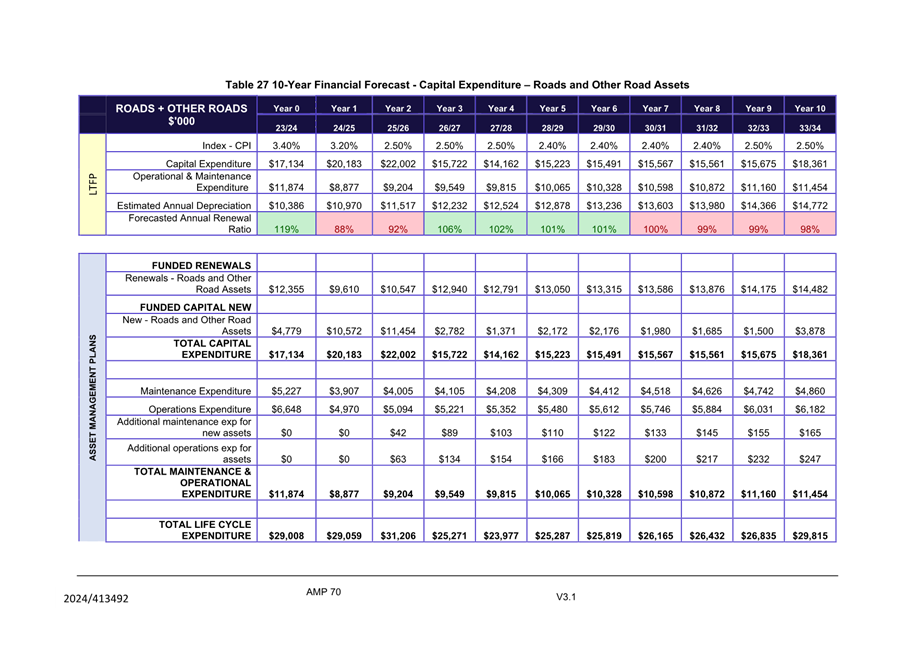 A screenshot of a spreadsheet

Description automatically generated