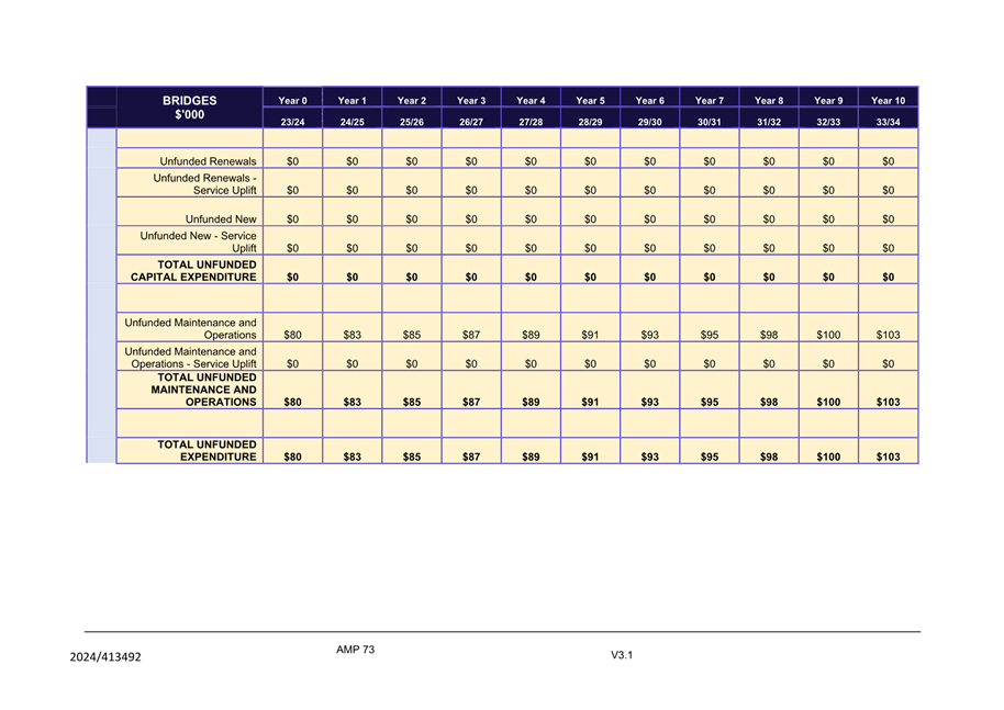 A table with numbers and letters

Description automatically generated with medium confidence