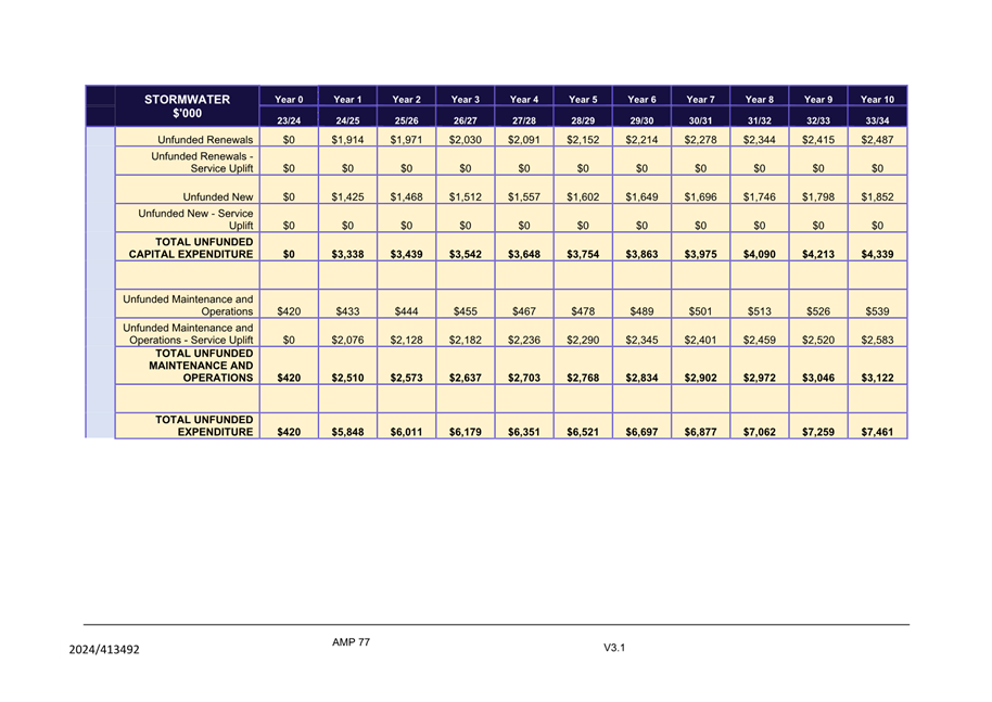 A screenshot of a chart

Description automatically generated
