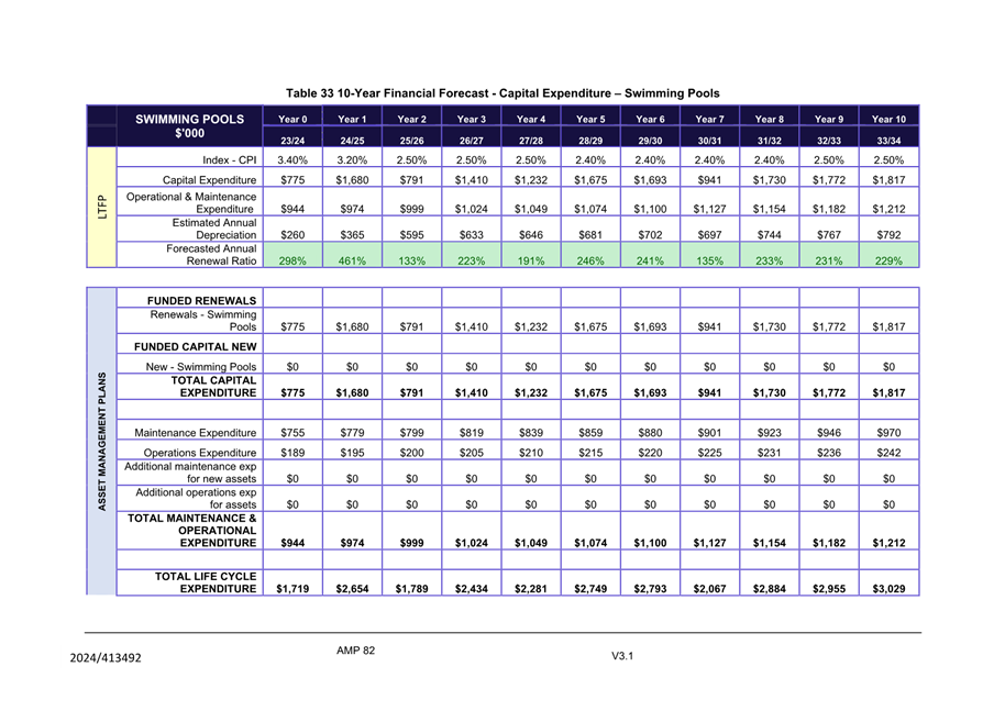A table of financial statistics

Description automatically generated with medium confidence