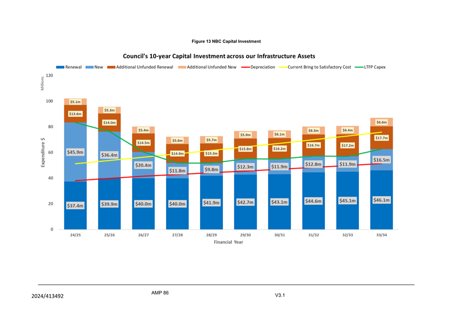 A graph of a financial report

Description automatically generated with medium confidence