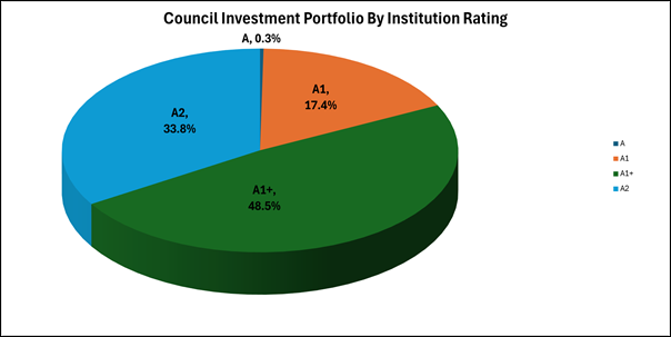 A pie chart with numbers and a pie chart

Description automatically generated
