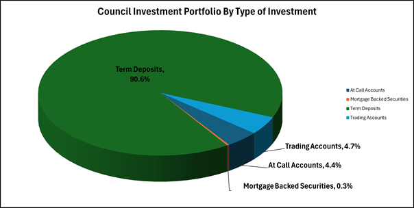 A pie chart of a green circle with blue triangle

Description automatically generated