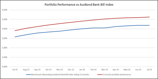 A graph of a graph showing a number of different types of bills

Description automatically generated with medium confidence