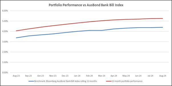 A graph of a graph showing a number of different types of bills

Description automatically generated with medium confidence