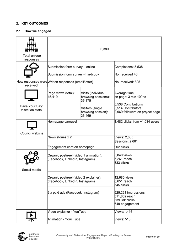 A white sheet of paper with black text

Description automatically generated