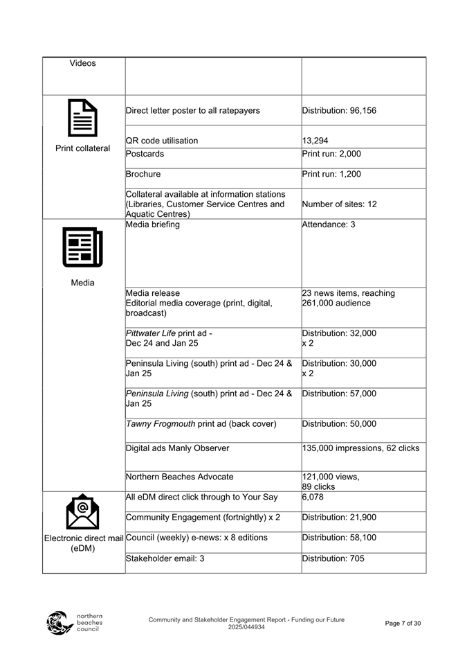 A close-up of a document

Description automatically generated