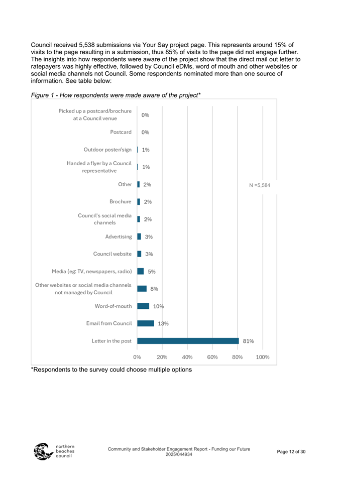 A screenshot of a graph

Description automatically generated