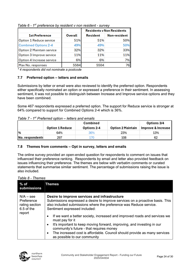 A screenshot of a document

Description automatically generated
