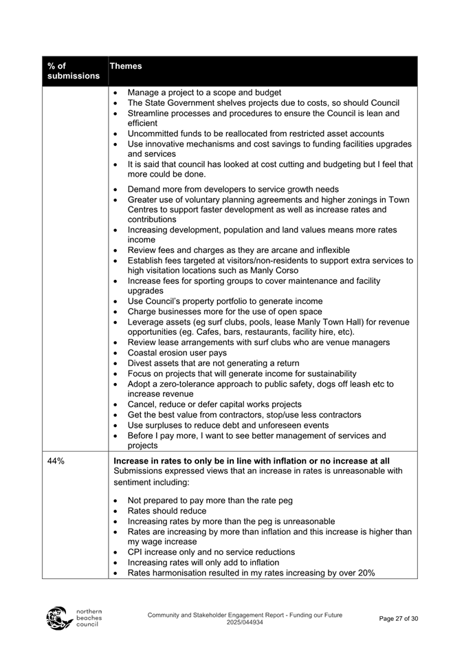 A close-up of a document

Description automatically generated