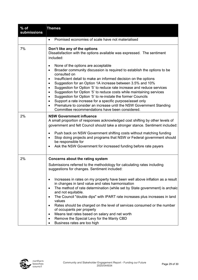 A close-up of a document

Description automatically generated
