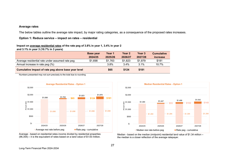 A screenshot of a report

Description automatically generated