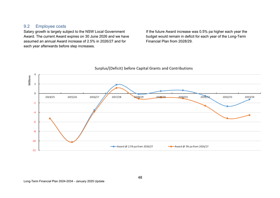 A graph with red and blue lines

Description automatically generated