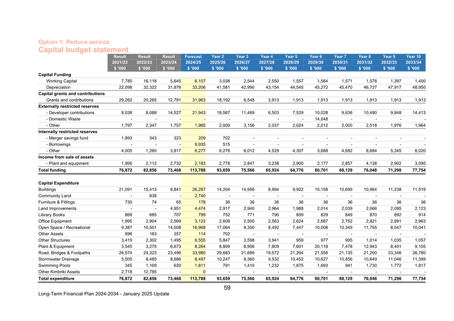A spreadsheet with numbers and text

Description automatically generated
