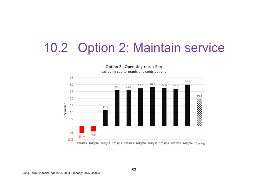 A graph on a white background

Description automatically generated