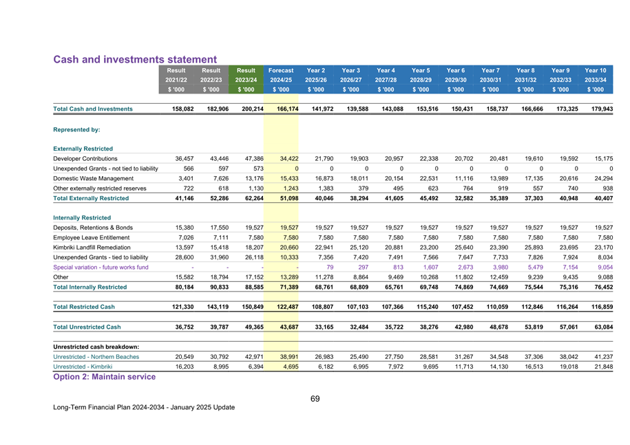 A screenshot of a spreadsheet

Description automatically generated