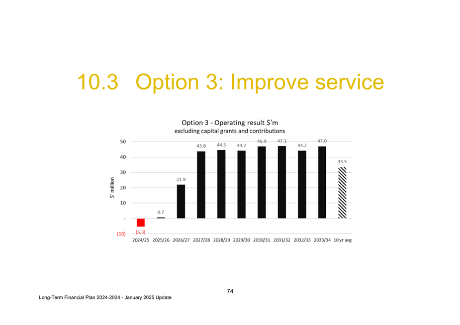 A graph with black and white text

Description automatically generated