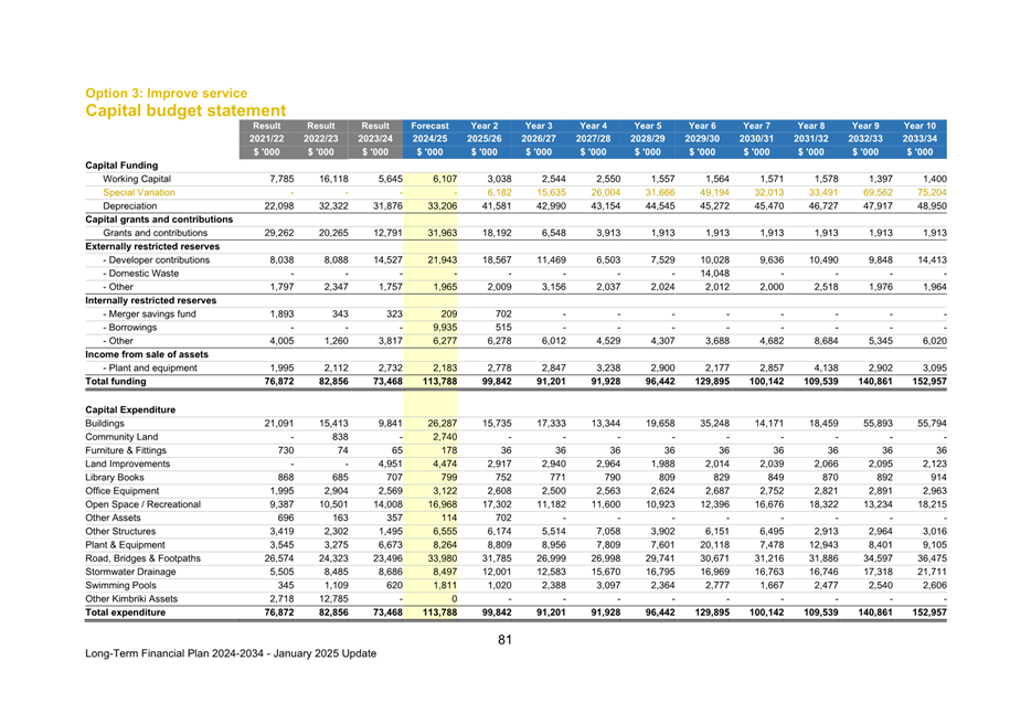 A spreadsheet with numbers and text

Description automatically generated